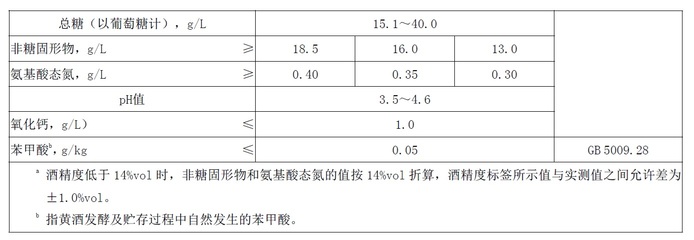 练市黄酒品质核心指标检验与氧化钙的独特作用